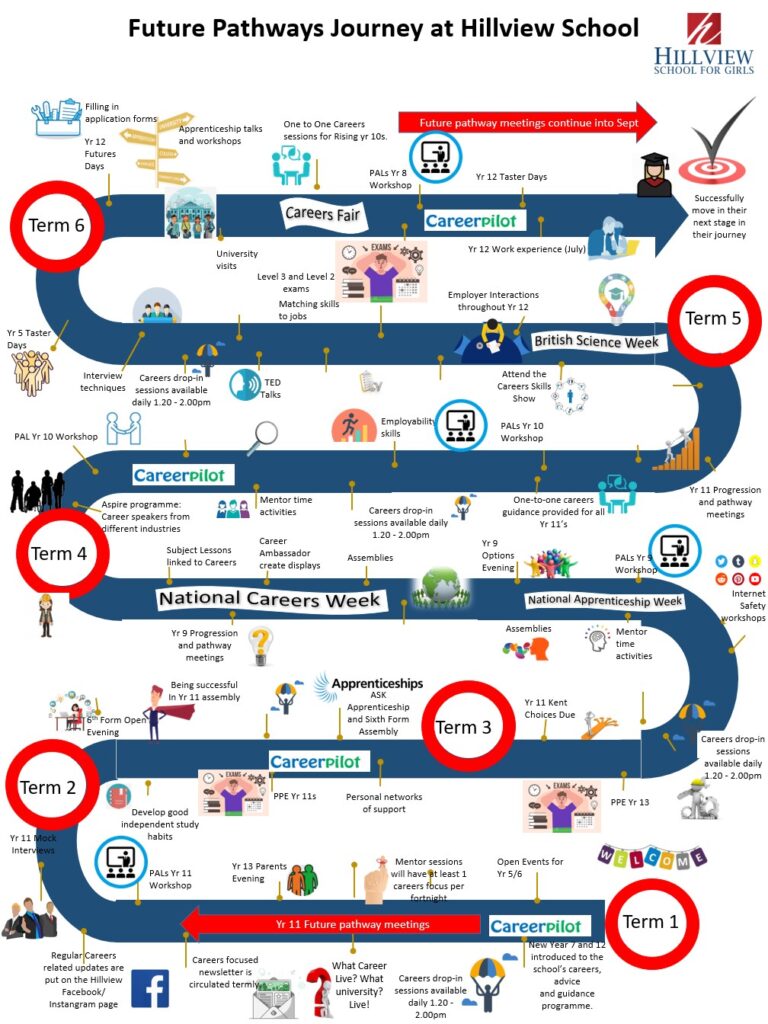 Careers Journey Poster Academic Year v2